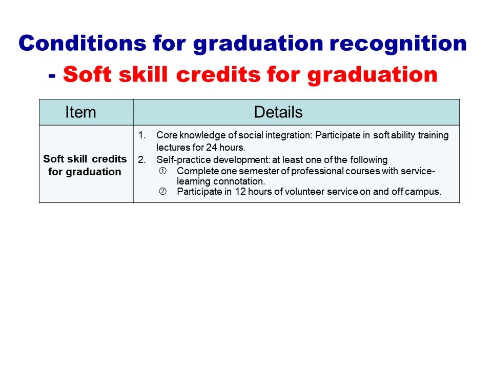 Soft skill credits for graduation
