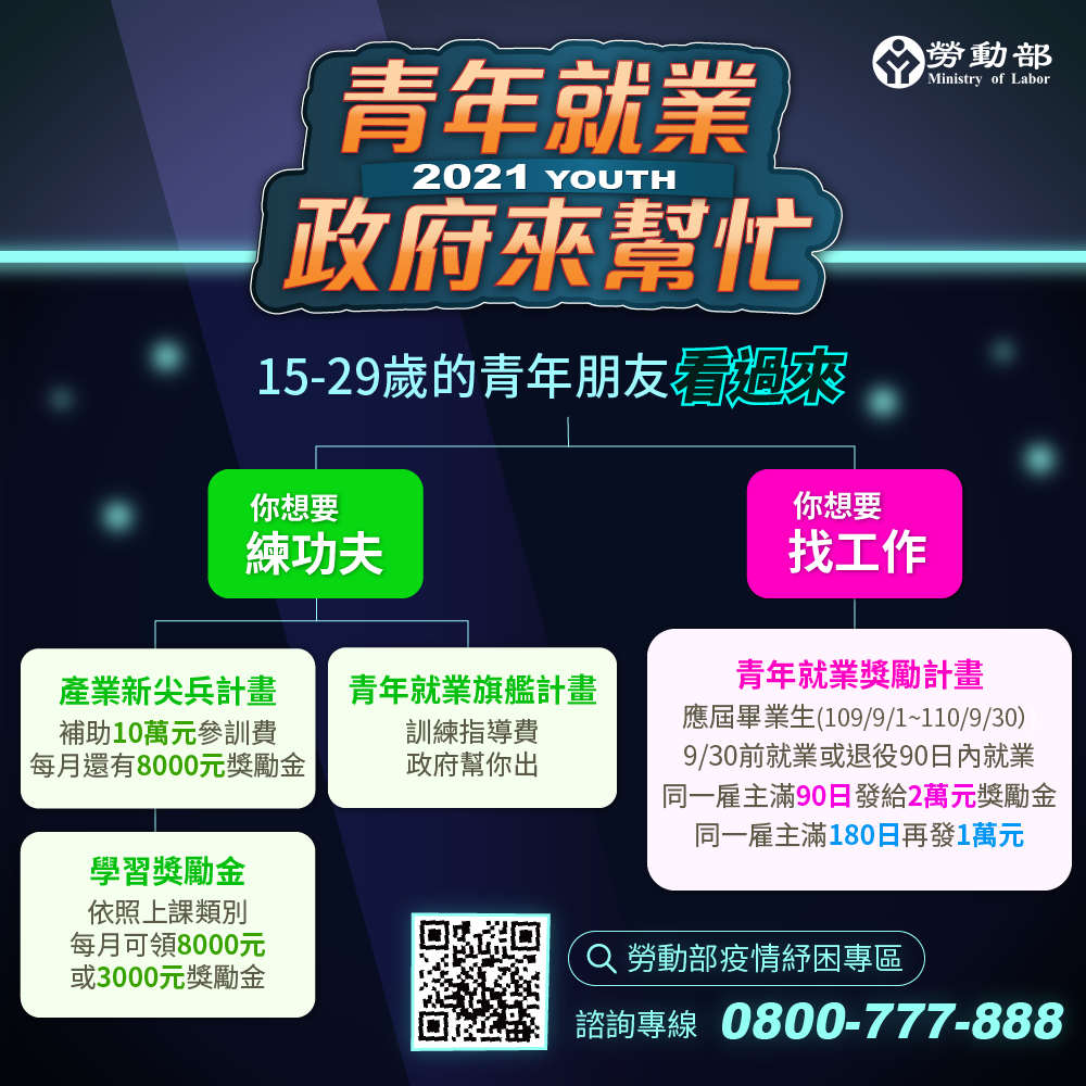 青年勞工紓困4大計畫